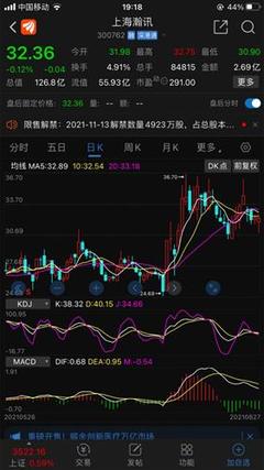 這次重組足夠有誠(chéng)意,承諾2021年利潤(rùn)四千多萬。睜大眼睛看看上海瀚訊估值已經(jīng)13