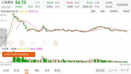 一周交易,就這樣結束了。說是結束了,其實啥也沒干,深套的不會賣,漲停的也不會賣。