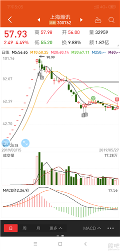 當(dāng)時(shí)開板最看好的一直新股,軍工概念,芯片軟件概念,無人機(jī)概念,炒作題材何其多,一