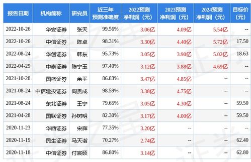 中泰證券 給予上海瀚訊買入評級