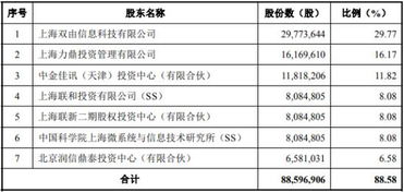 瀚訊股份獨(dú)立性存疑 曾自稱(chēng)為微系統(tǒng)所產(chǎn)業(yè)化主體，引監(jiān)管關(guān)注